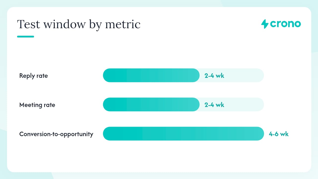 How to A/B test closing lines and measure lift — overview diagram