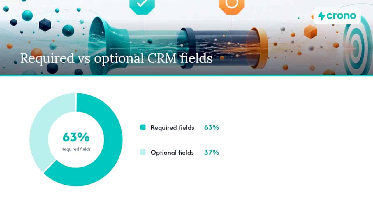 How to implement the pipeline in your CRM, step by step — overview diagram