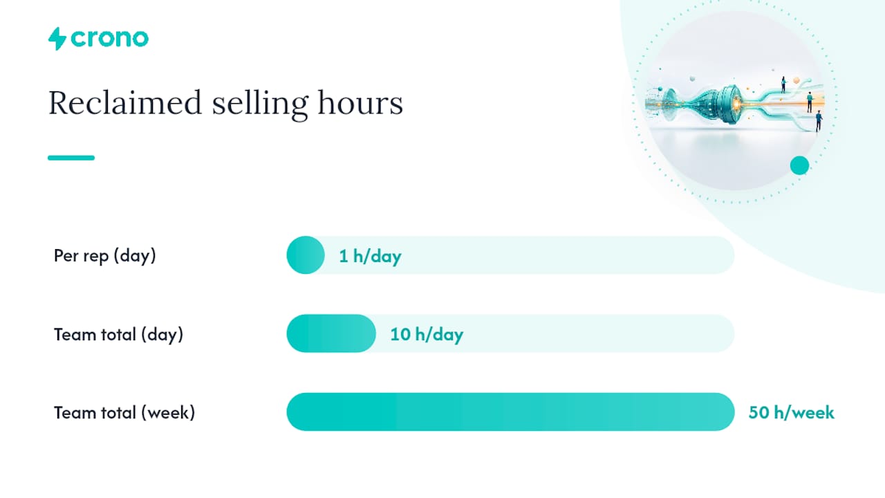 Measuring What Matters: KPIs and a Simple ROI Model — overview diagram