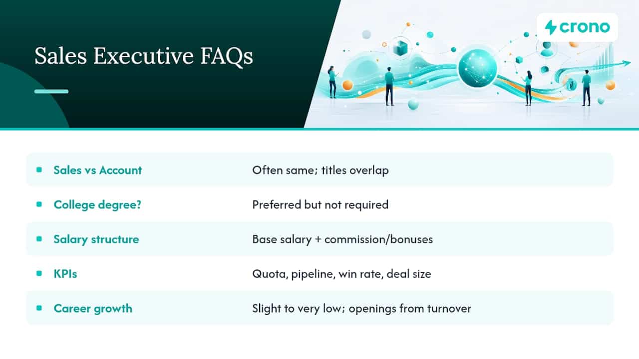 Frequently Asked Questions — overview diagram