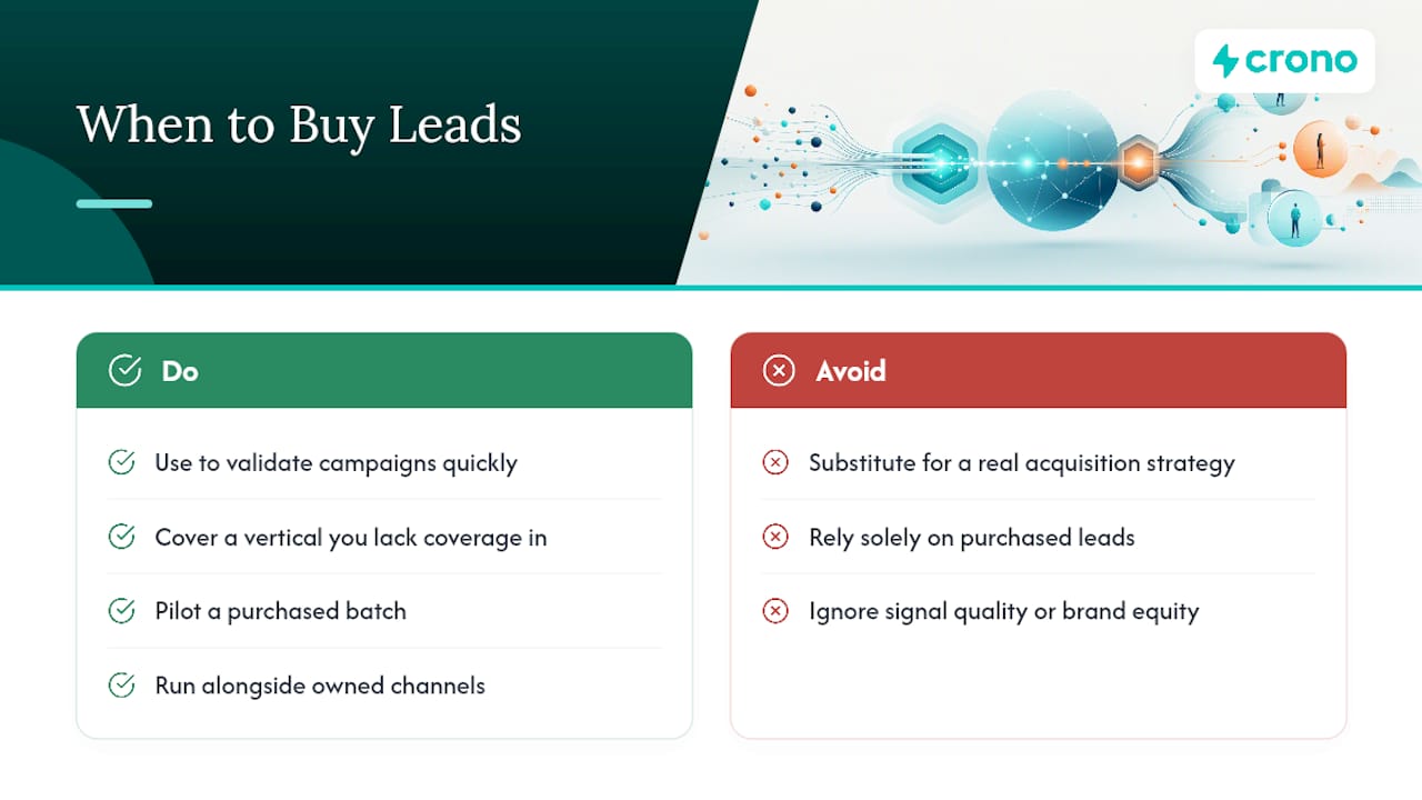 When Does Buying Leads Actually Make Sense? — overview diagram