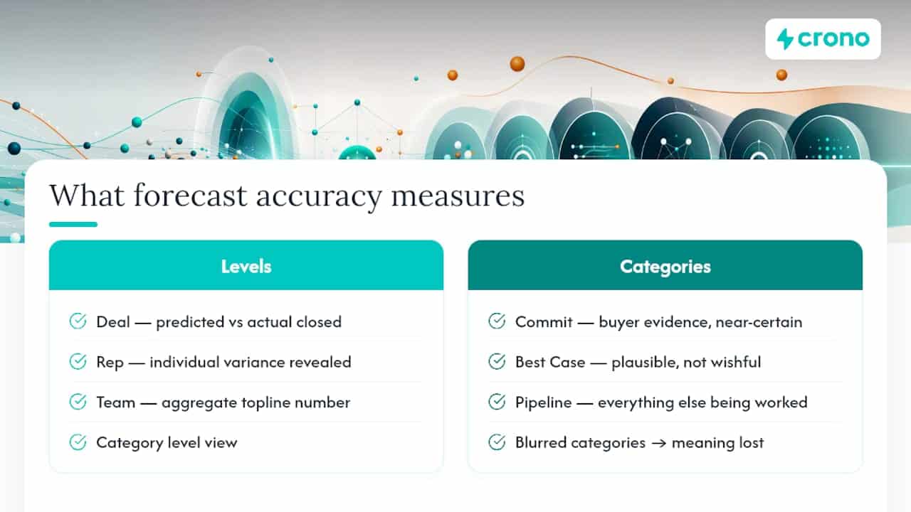 Forecast accuracy measurement framework