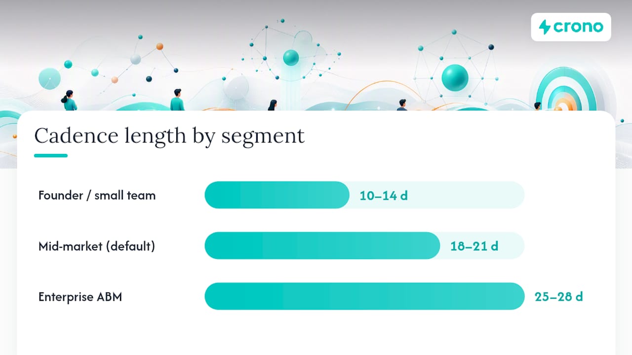 How Should You Order Channels Across a Sequence? — overview diagram