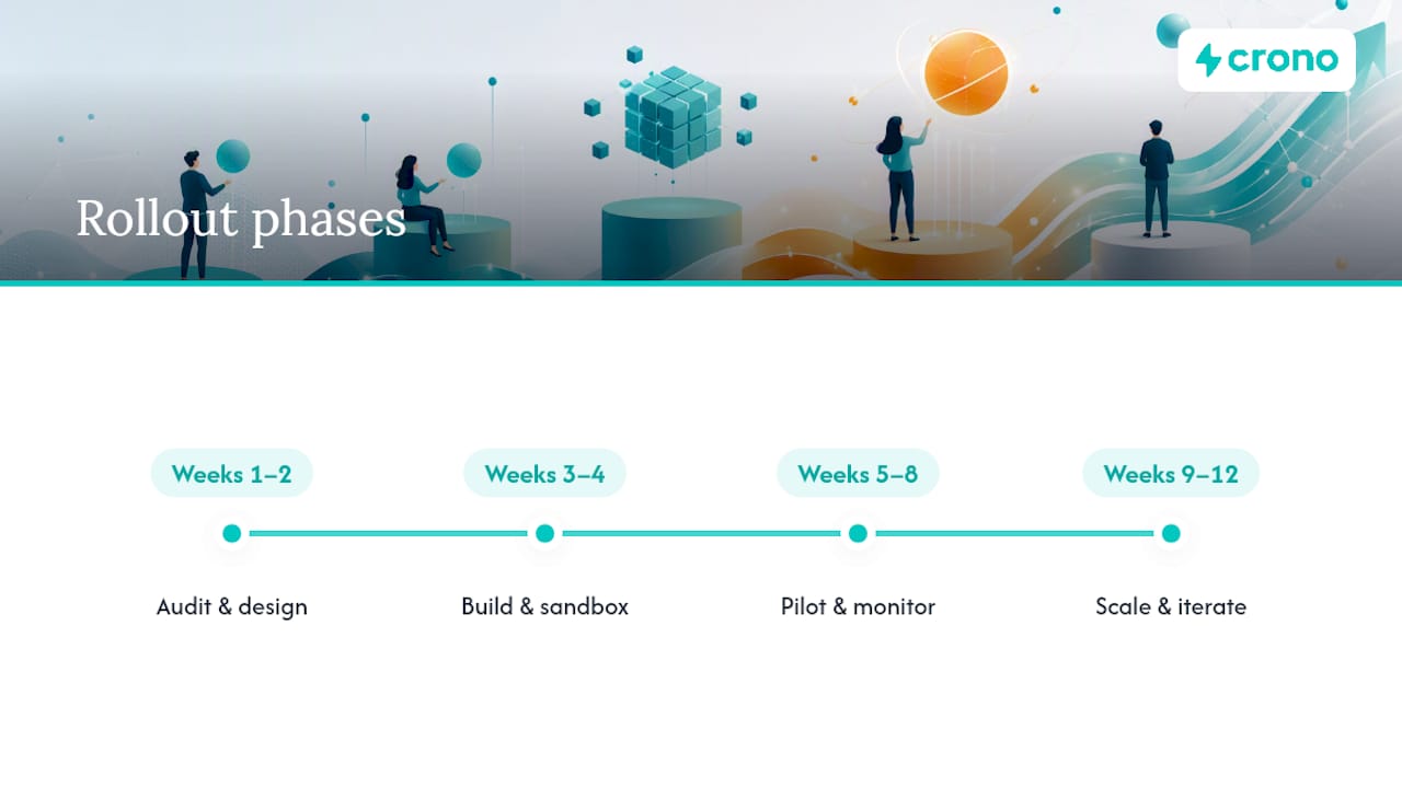 Four-phase sales workflow rollout timeline