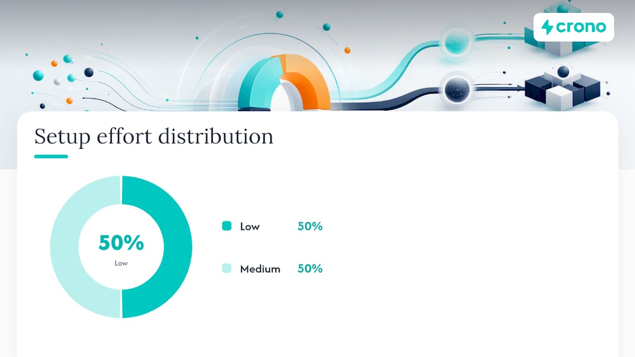 Sales Workflow Examples You Can Copy Today — overview diagram
