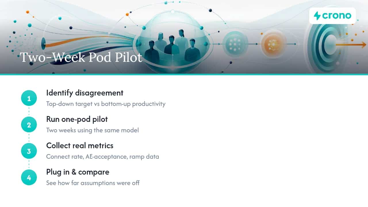 What most capacity plans get wrong before they even launch — overview diagram