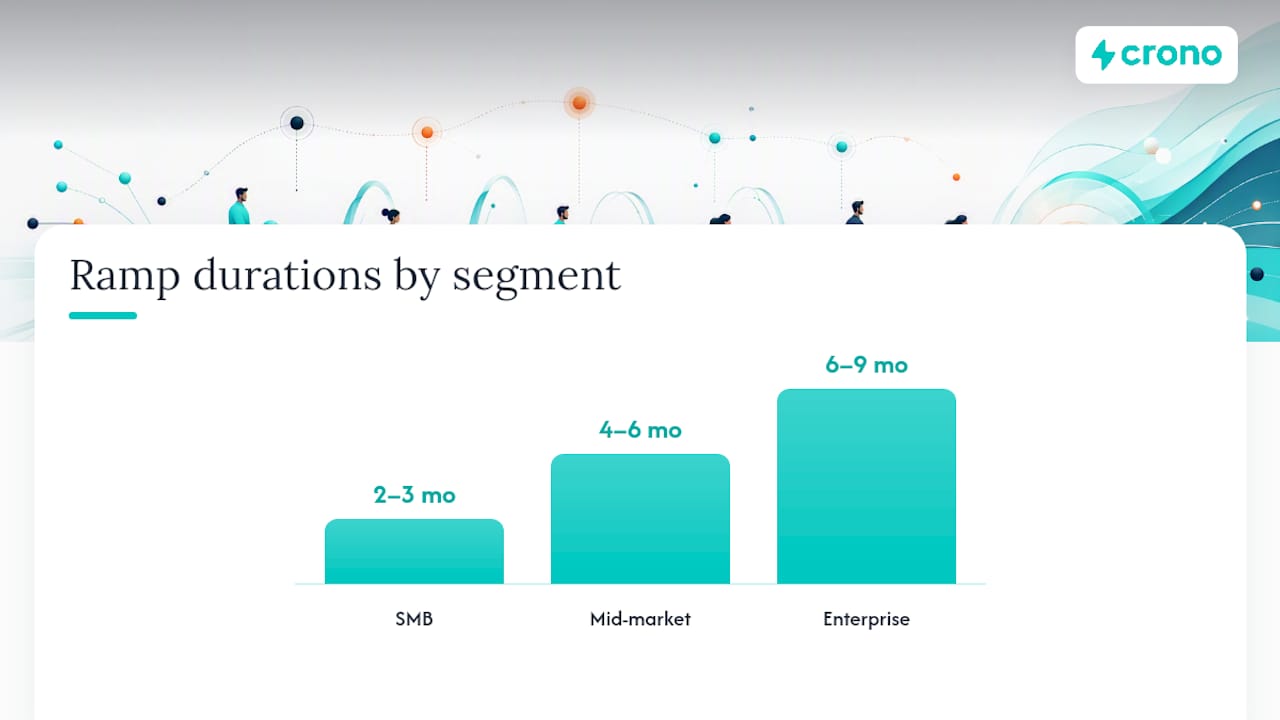 Ramp curves across sales segments