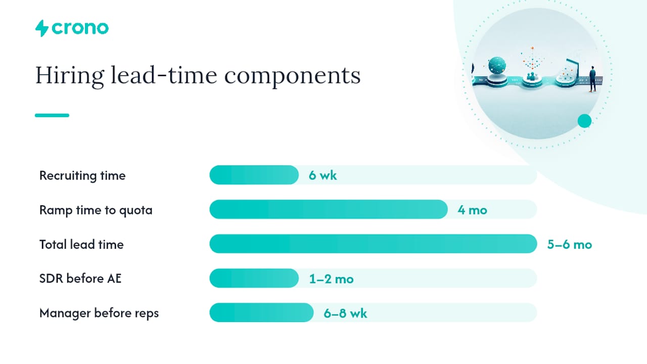 How Do You Turn the Model Into an Actual Hiring Calendar? — overview diagram