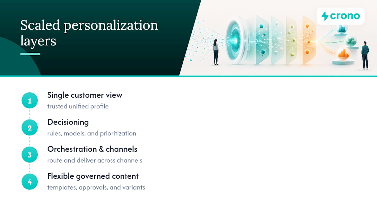 Four layers of scaled personalization