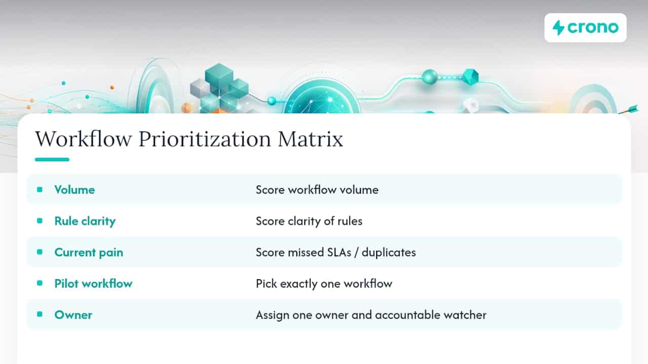 Workflow prioritization criteria matrix