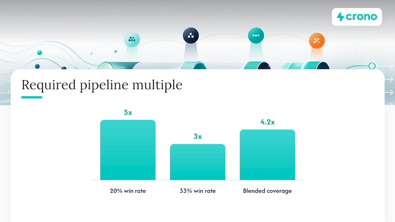 How Do You Calculate Required Coverage Per Segment? — overview diagram