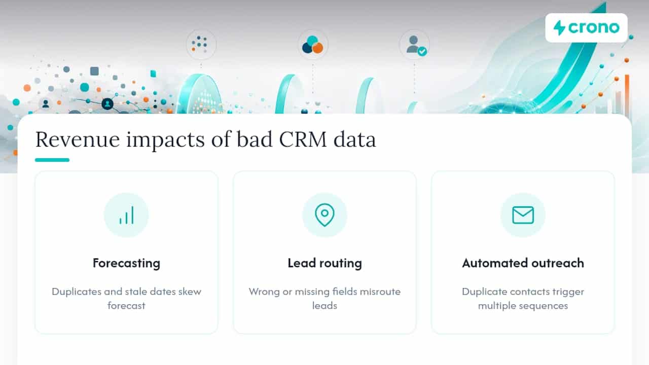 Why Does CRM Data Hygiene Affect Revenue? — overview diagram