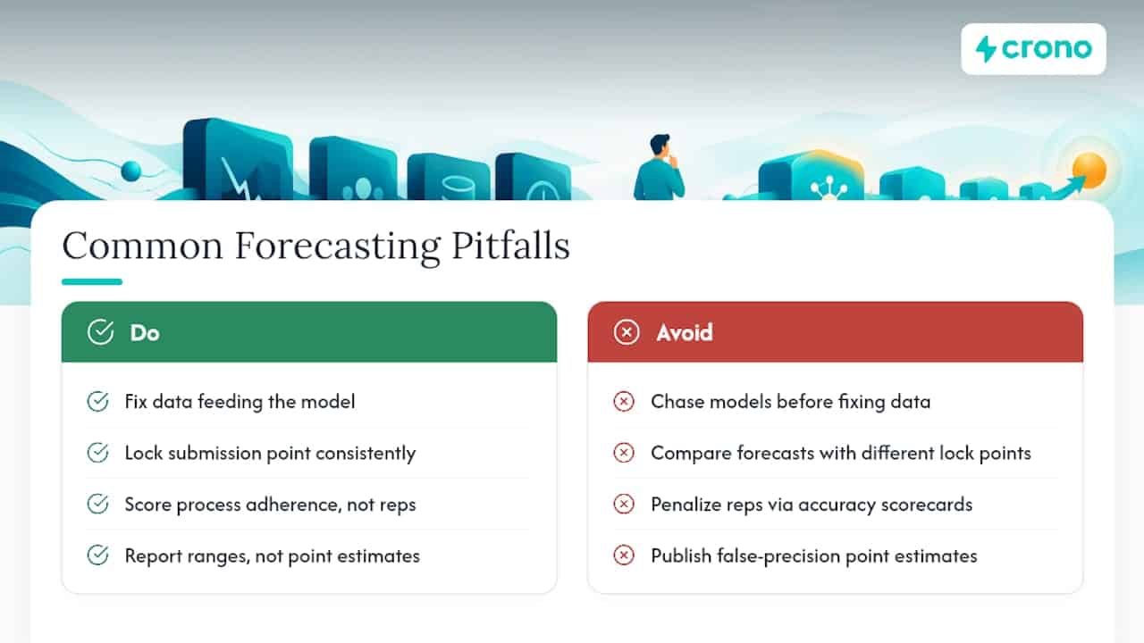 What Are the Most Common Forecasting Pitfalls? — overview diagram