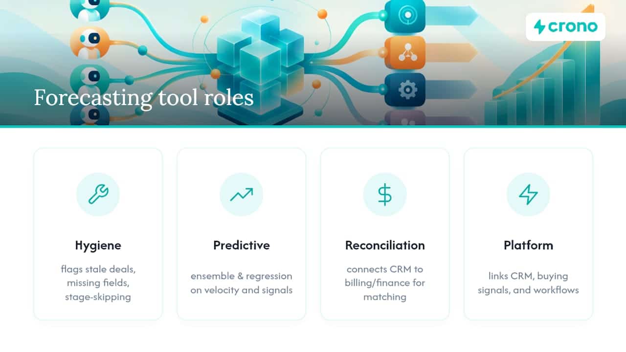 What Tools Help Teams Improve Forecast Accuracy? — overview diagram