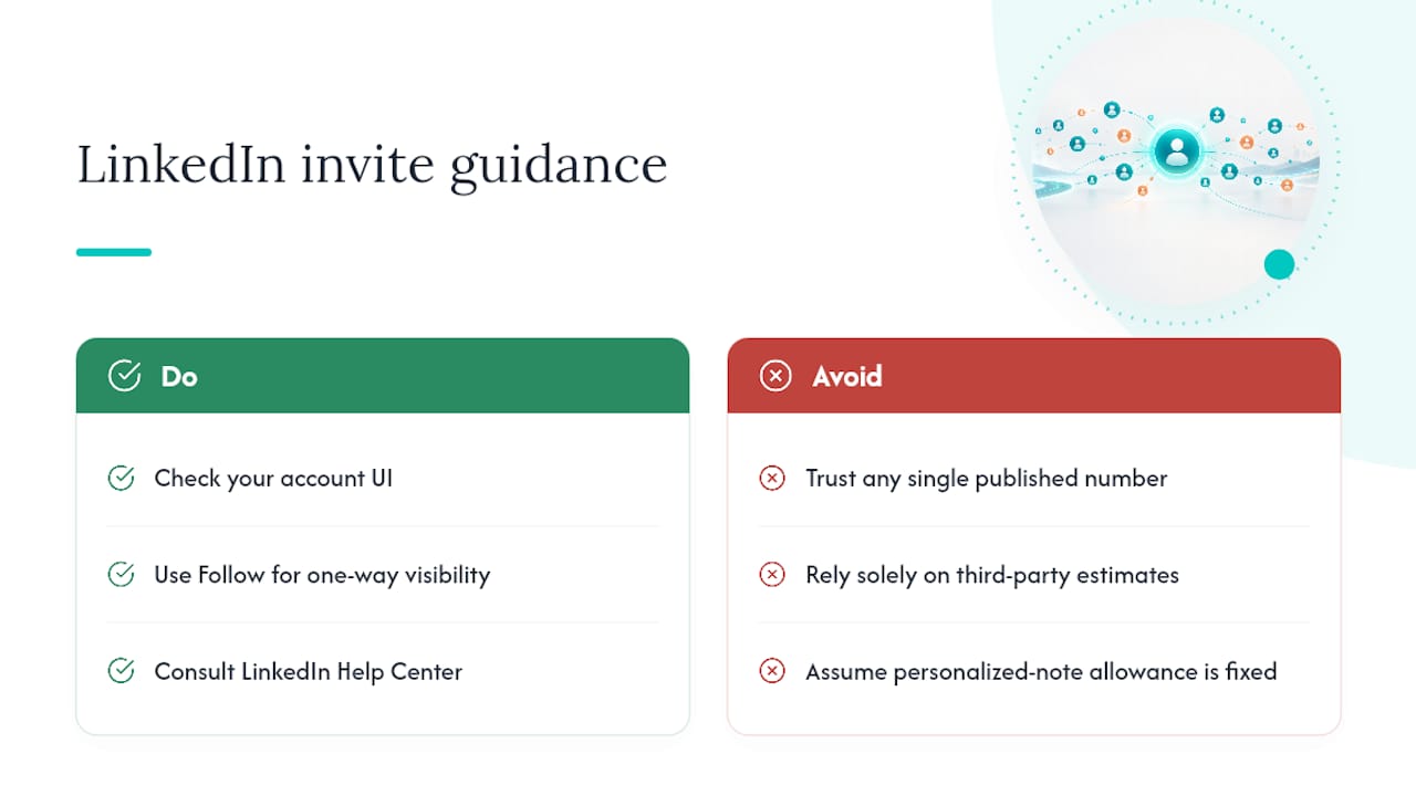What Does LinkedIn Actually Say About Invite Limits? — overview diagram