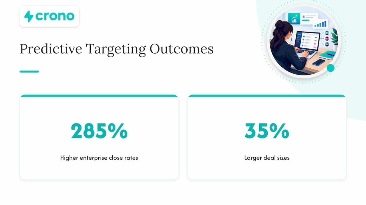 Why prioritization is a revenue decision, not a list-cleaning exercise — overview diagram