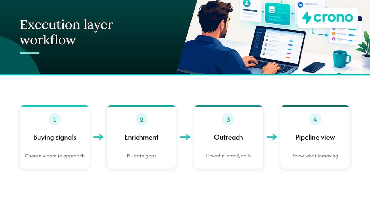 Our perspective — overview diagram